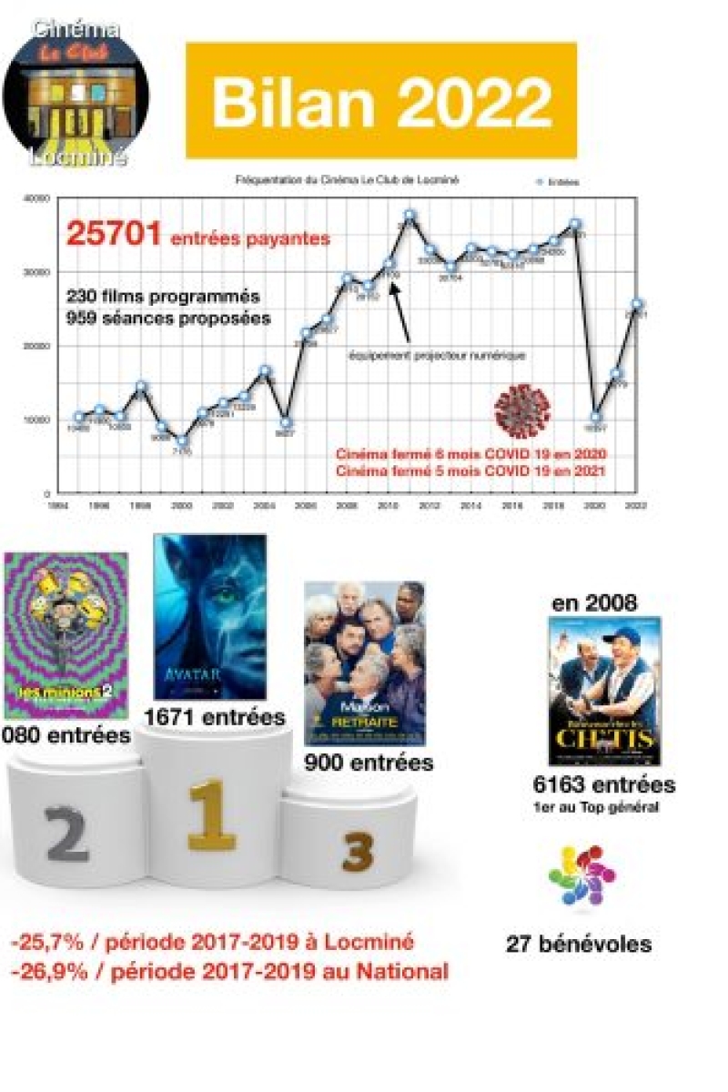 bilan-2022-page-001 bilan-2022-page-001