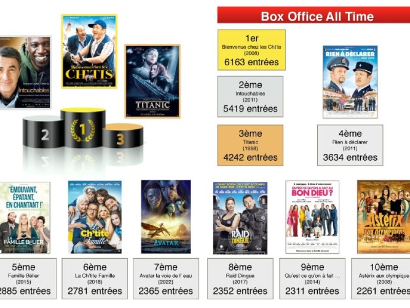 box-office-all-time-page-001 box-office-all-time-page-001